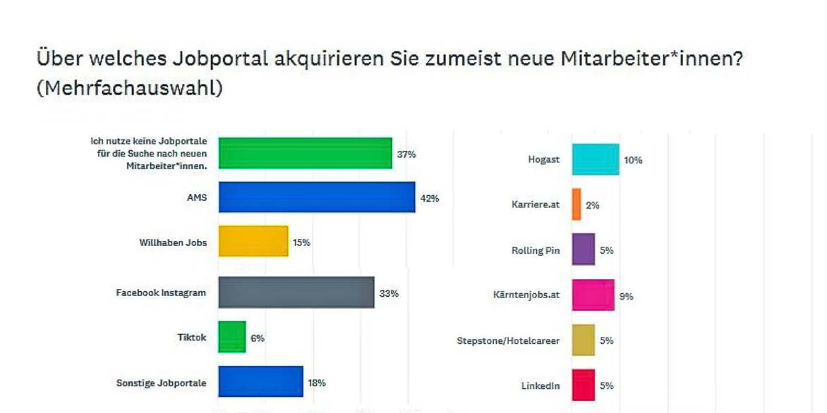 Header THK für Blogs Webseite Umfrage Jobsuche 2025